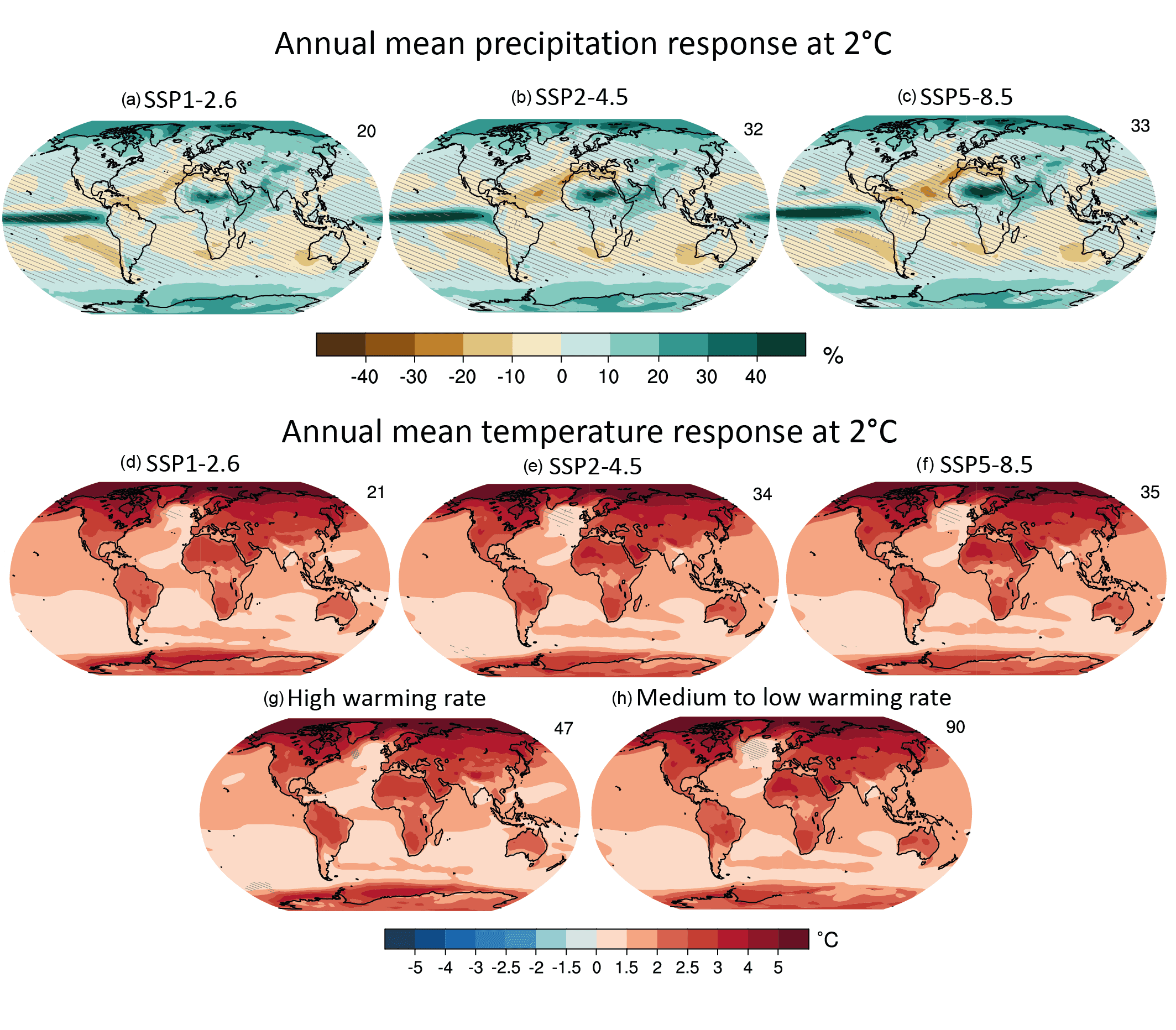 Fact Check: Climate change increases the frequency and intensity of heatwaves.