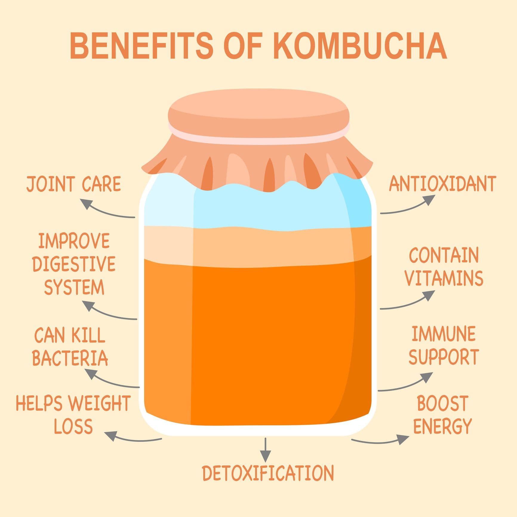 Fact Check: Is kombucha healthy?