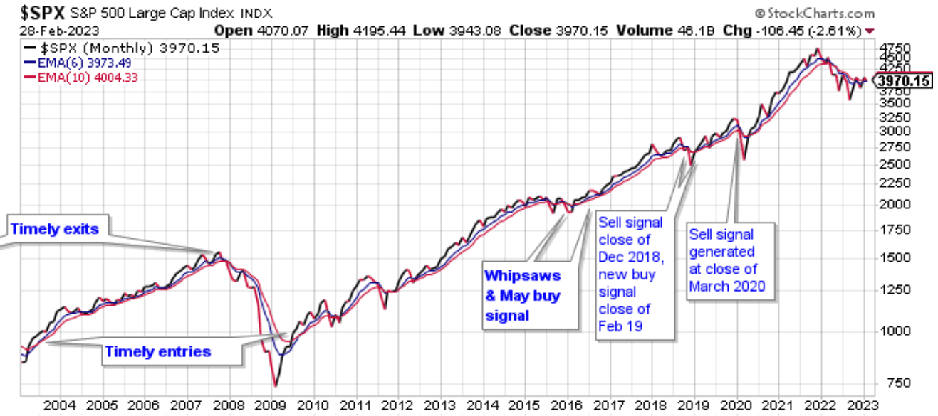 Fact Check: The S&P 500 is a stock market index that reflects U.S. equity performance.