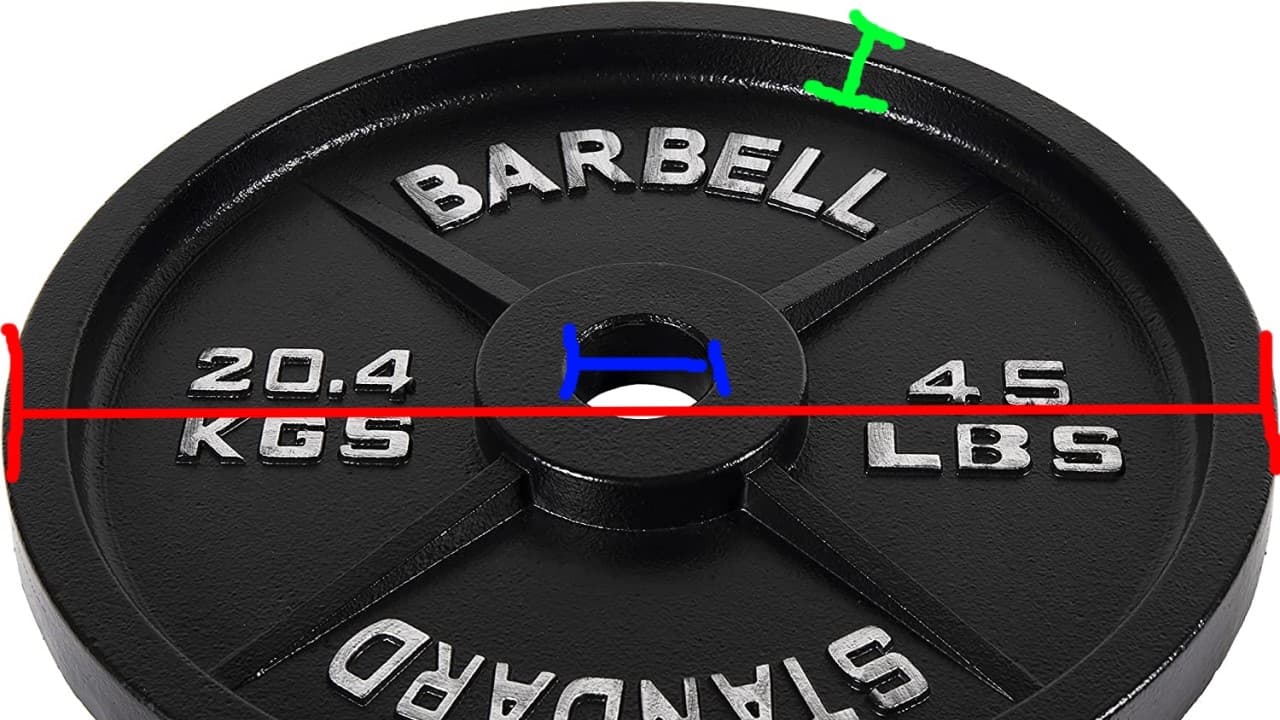 Fact Check: Is lb and pound the same?