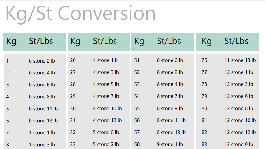 Fact Check: Is lbs metric or imperial?