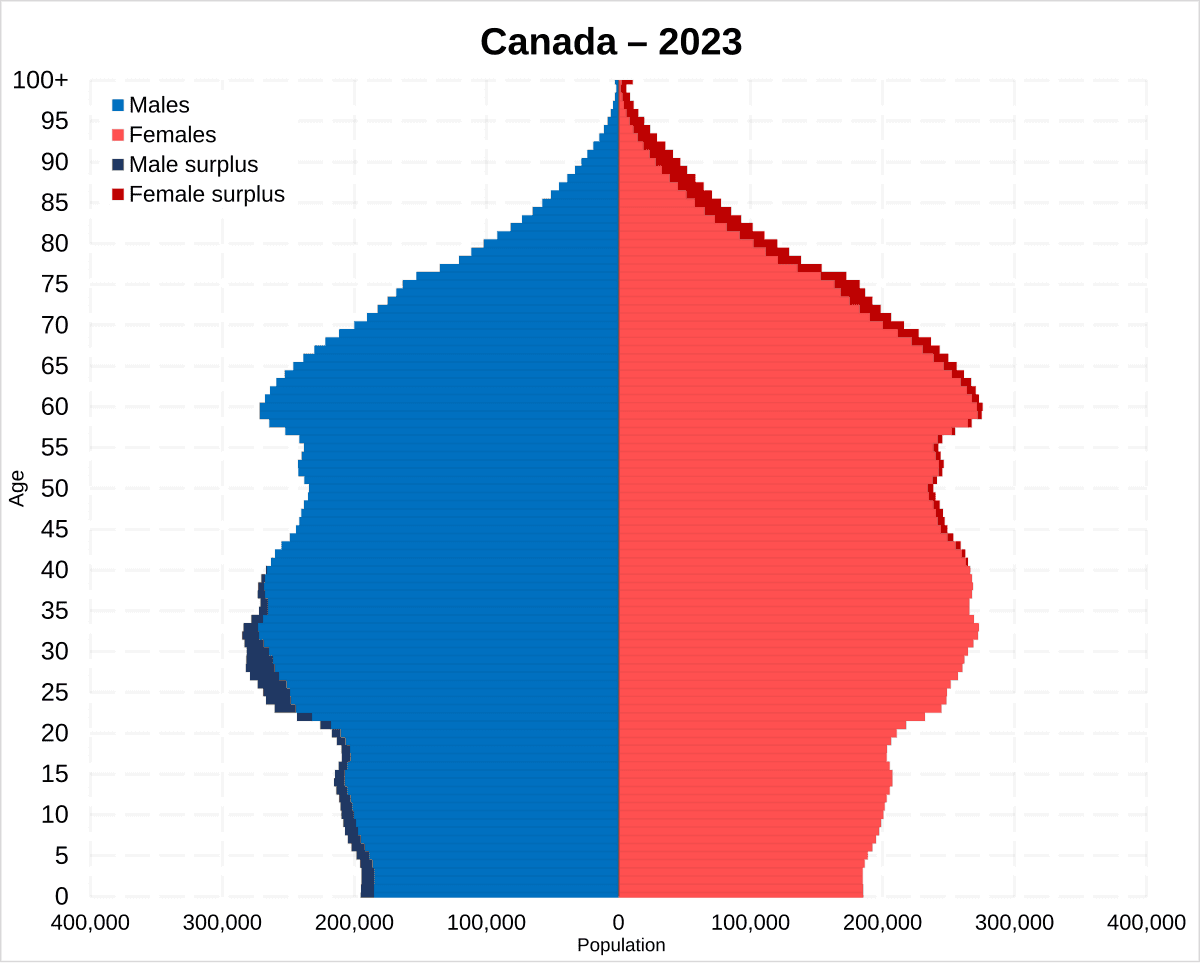 Fact Check: Canada has a population of approximately 38 million people.