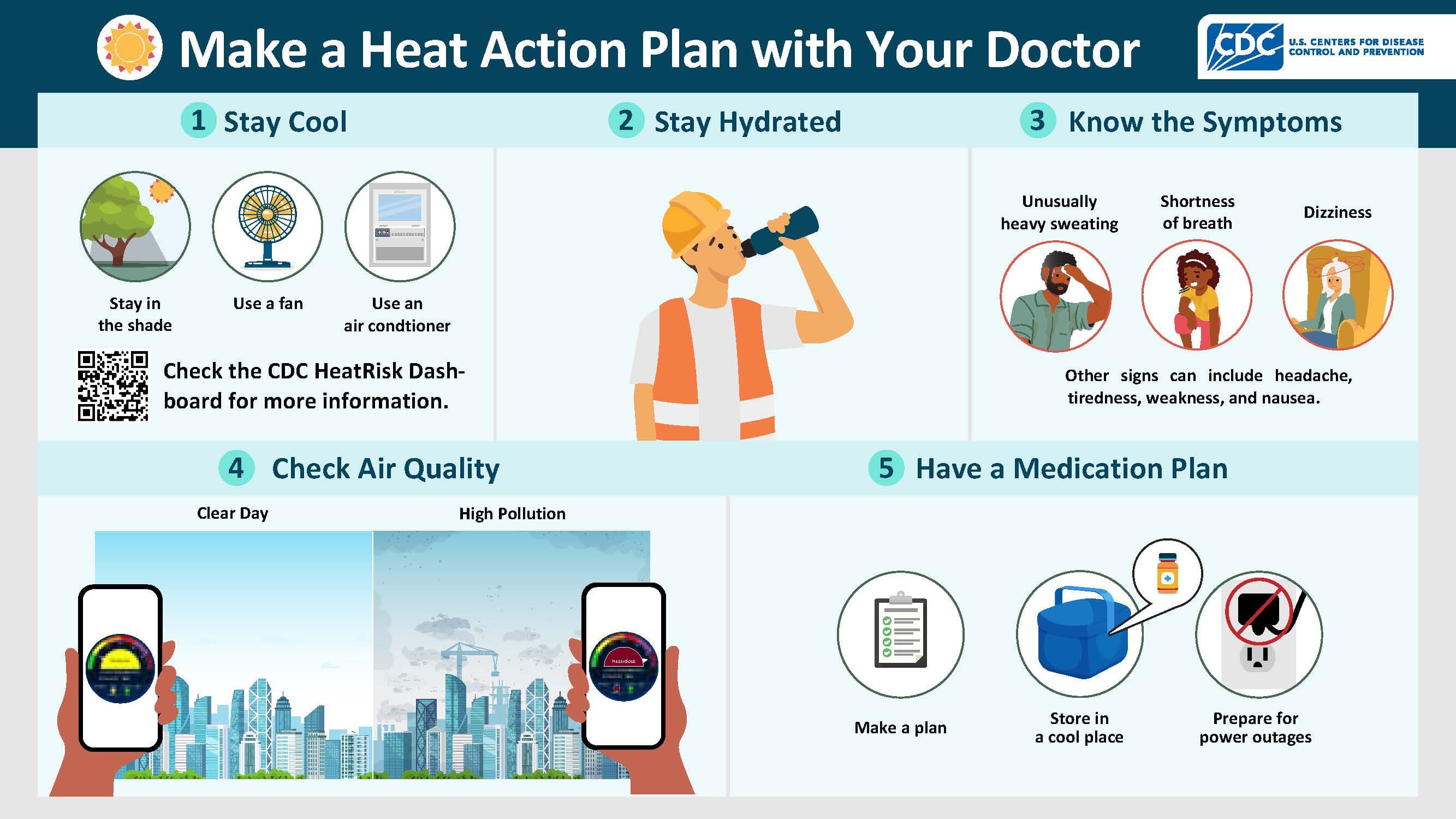 Fact Check: Only 21 of 57 WHO Europe countries have a national heat-health action plan.