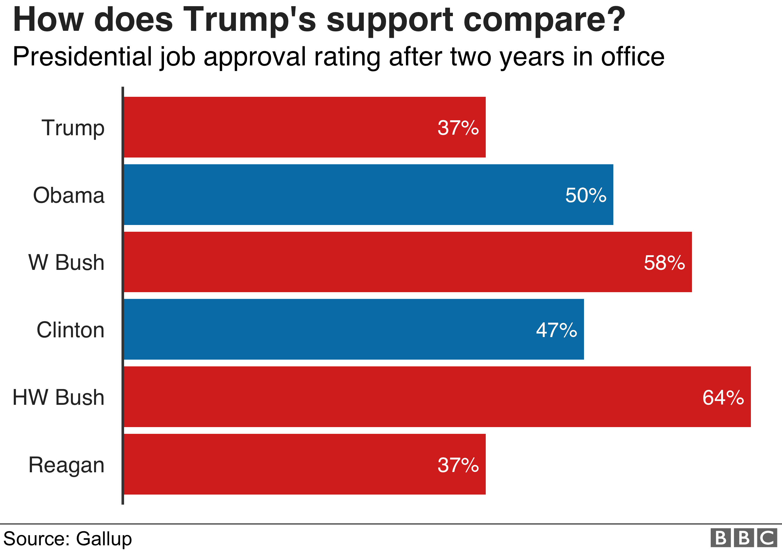 Fact Check: Trump is doing a good job
