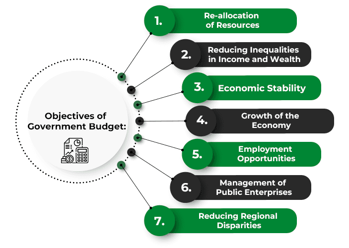 Fact Check: A balanced budget is essential for financial stability in government.
