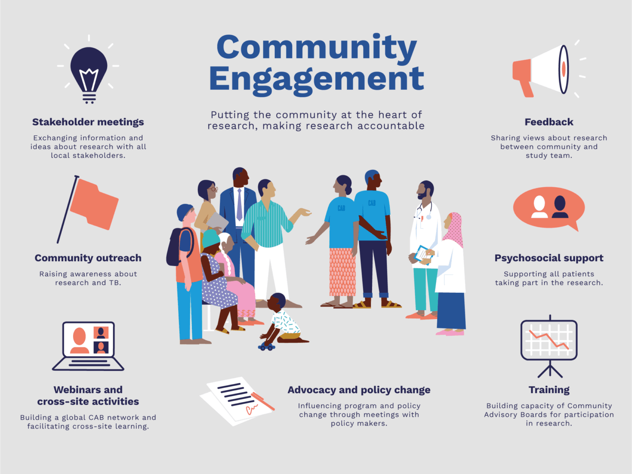 Fact Check: Community engagement is important in the budget process.