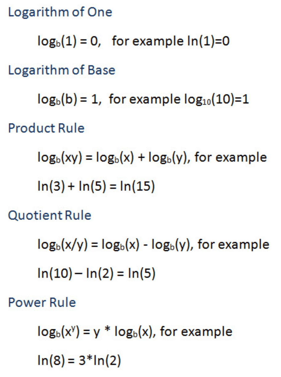Fact Check: Is ln log base 10?