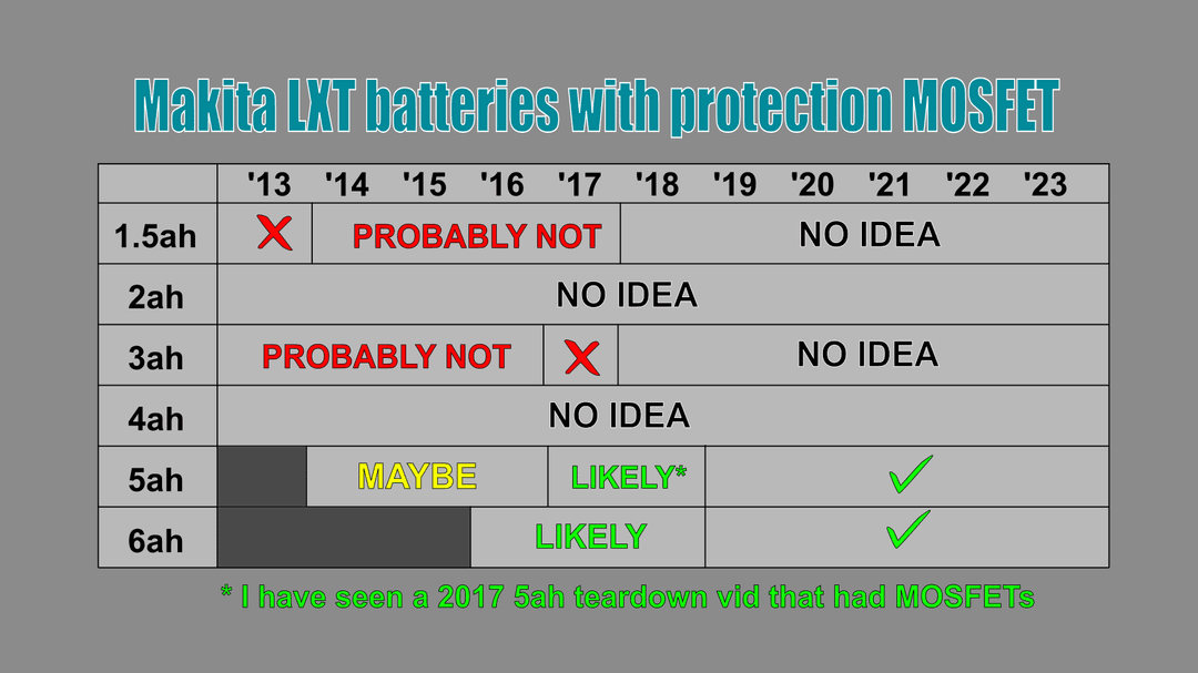 Fact Check: Is lxt legit?