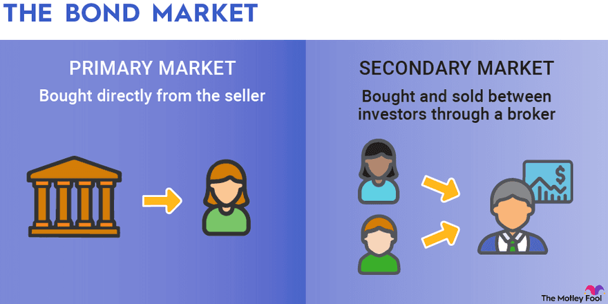 Fact Check: the bond market is beautiful
