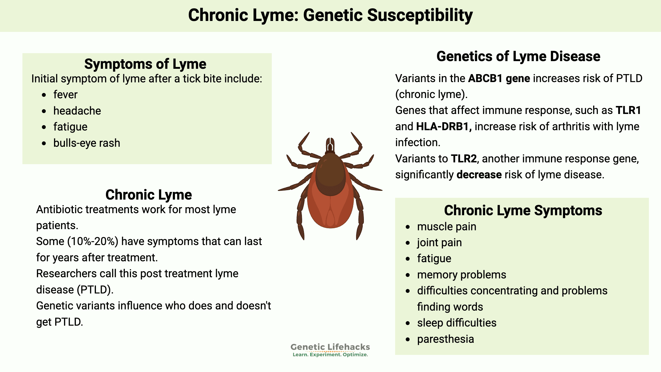 Fact Check: Is lyme disease contagious?