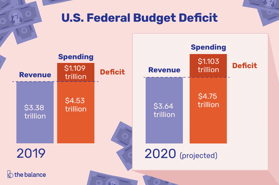 Fact Check: The U.S. federal budget deficit can impact national economic stability.