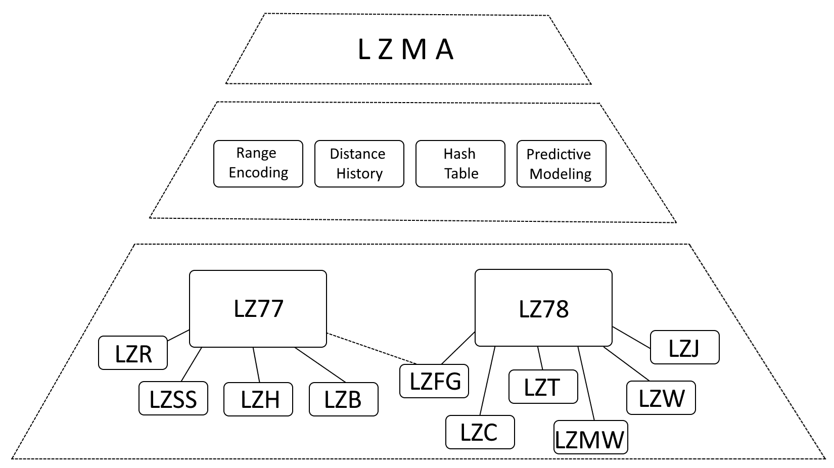 Fact Check: Is lzma lossless?