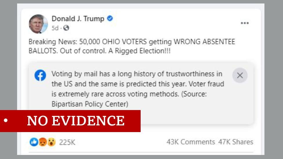 Fact Check: the 2020 election was rigged
