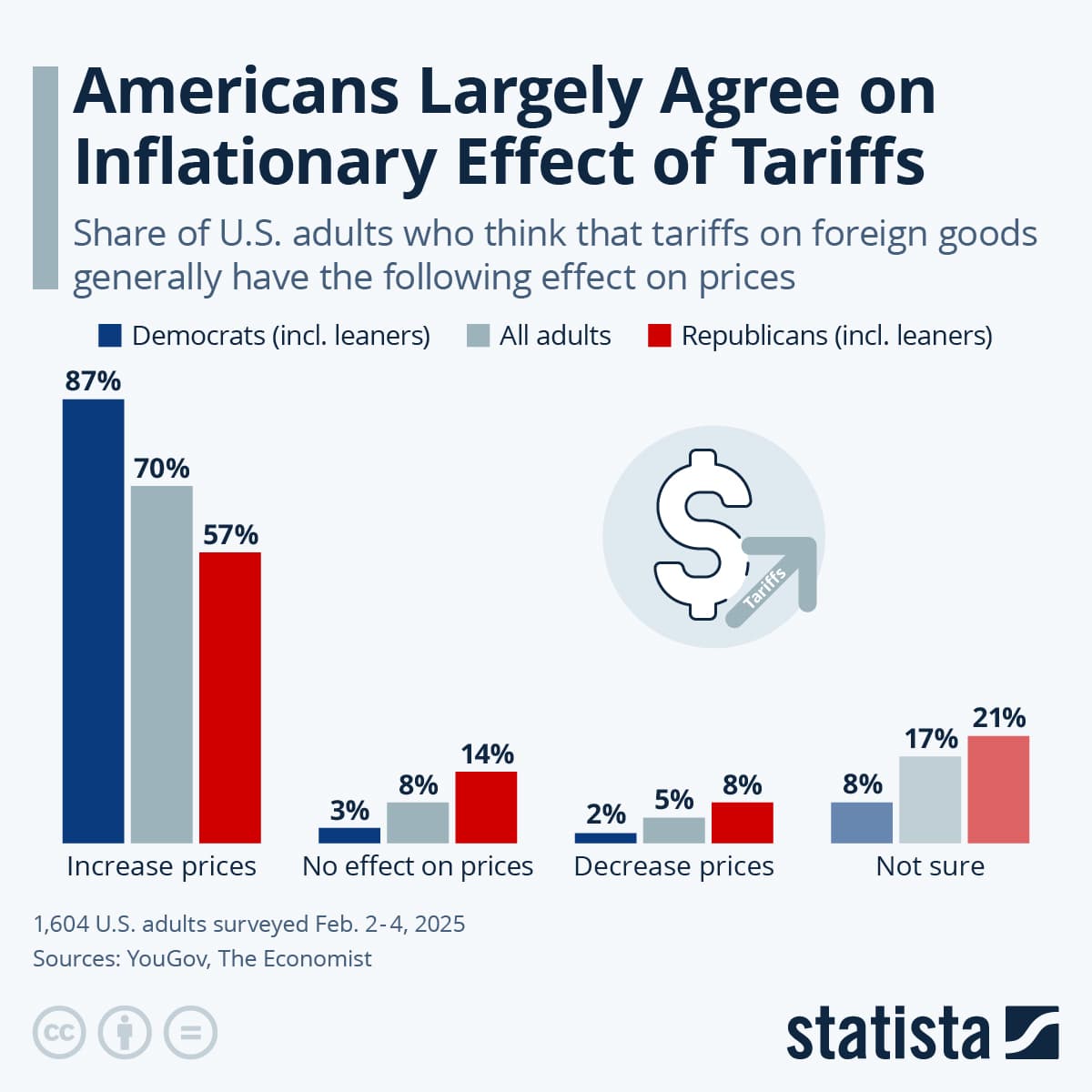 Fact Check: Tariffs can impact inflation and economic forecasts.