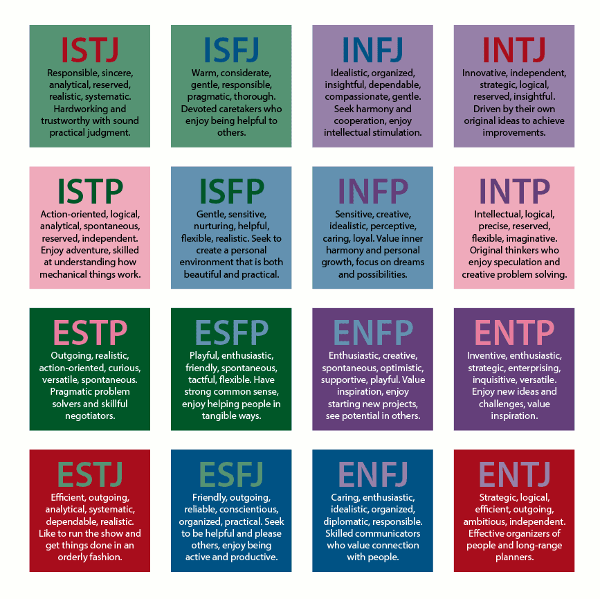 Fact Check: Is mbti pseudoscience?