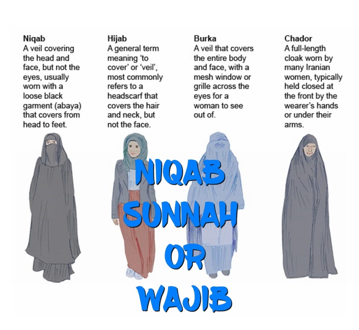 Fact Check: Is niqab mandatory?