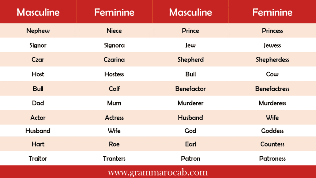 Fact Check: Is nombre masculine or feminine?