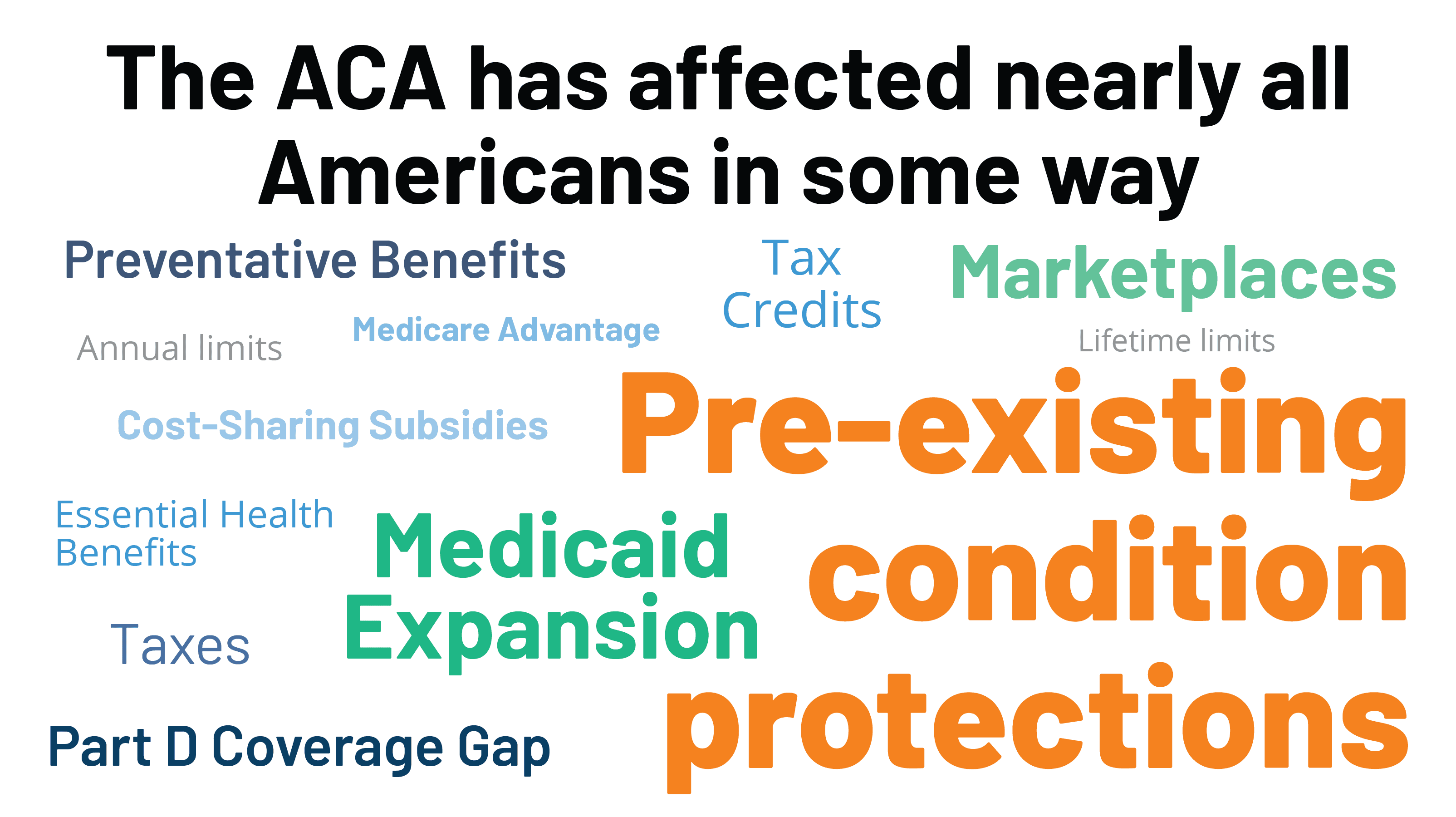 Fact Check: The Affordable Care Act was enacted in 2010.