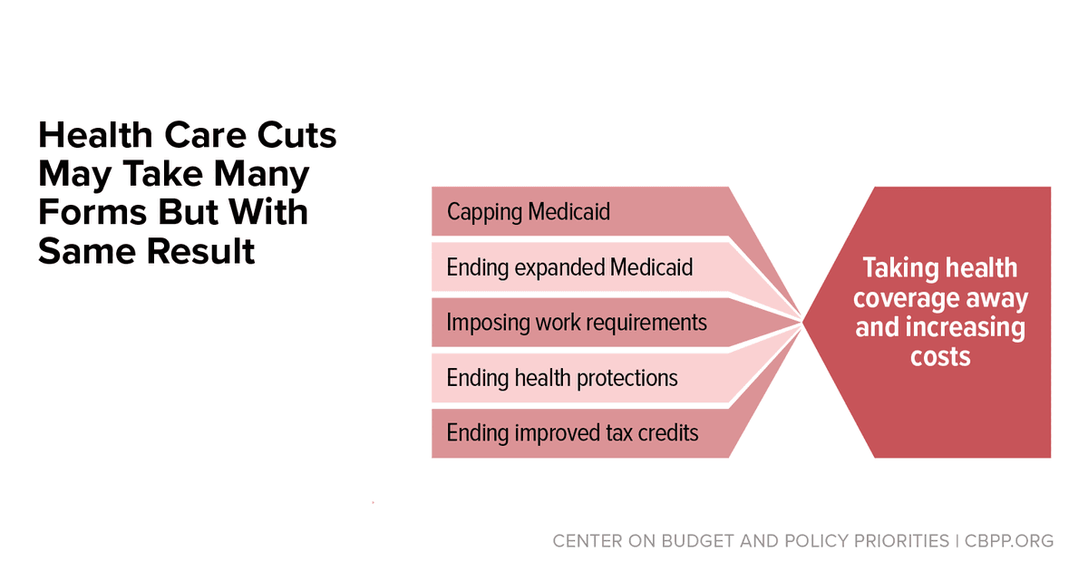 Fact Check: 17 million Americans will lose health care coverage due to policy changes.