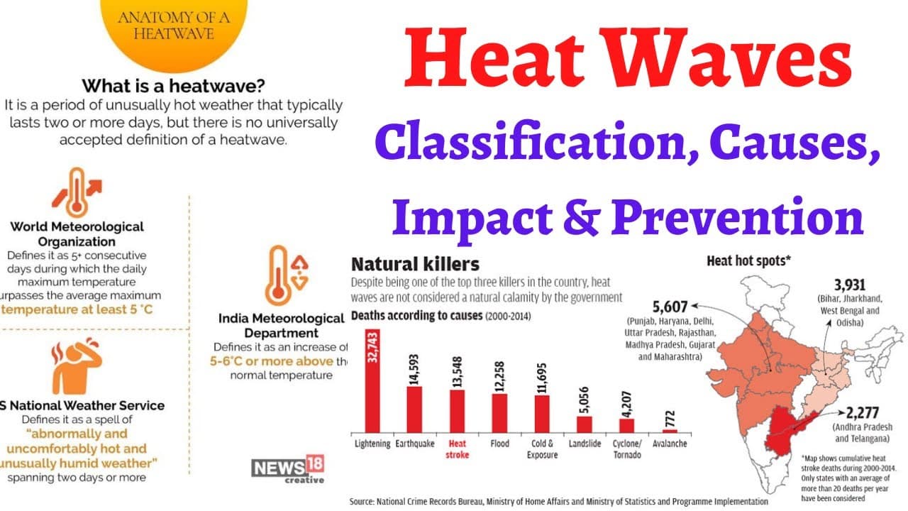 Fact Check: Extreme heat can cause significant excess deaths during heatwaves.