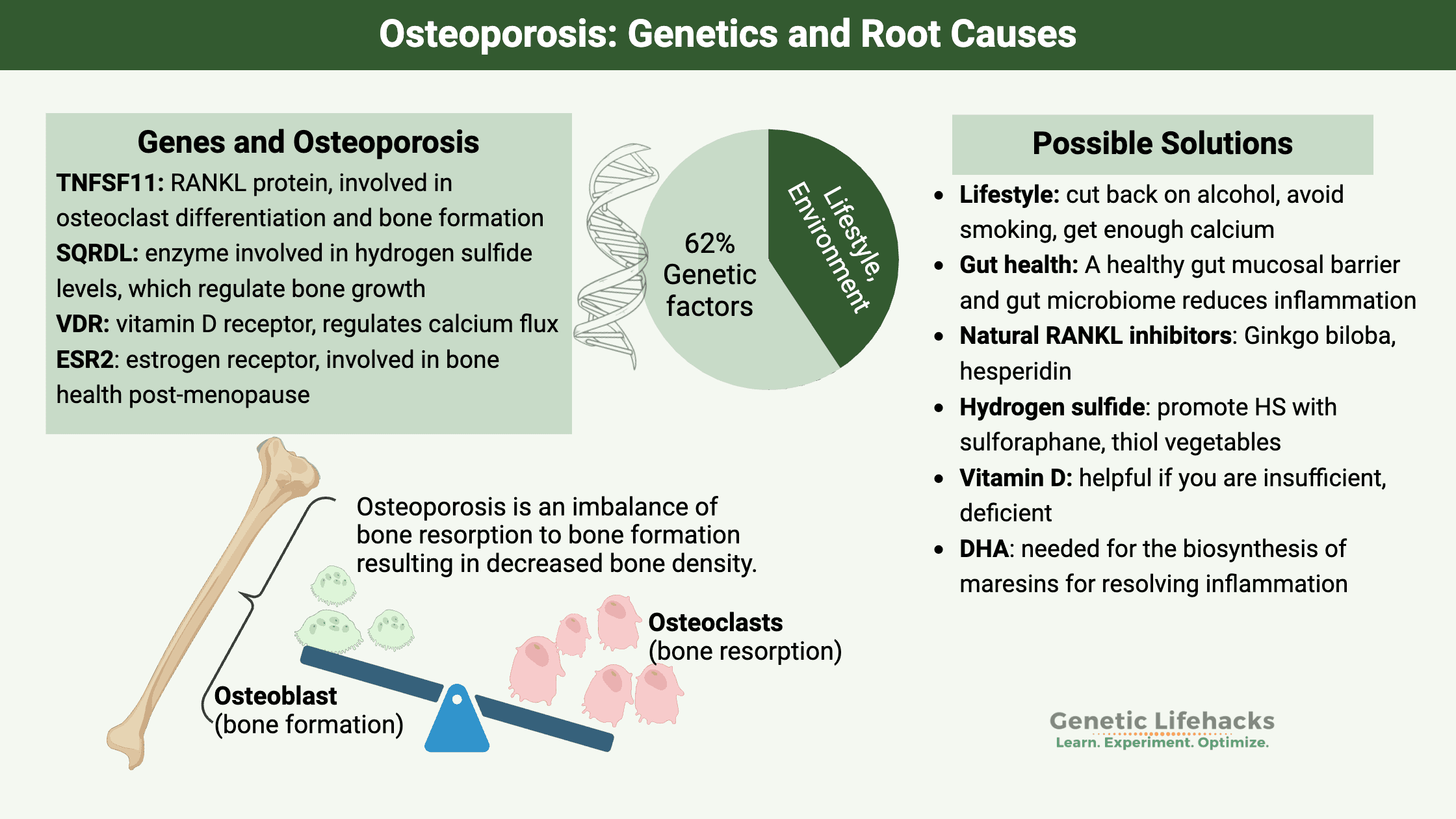 Fact Check: Is osteoporosis reversible?