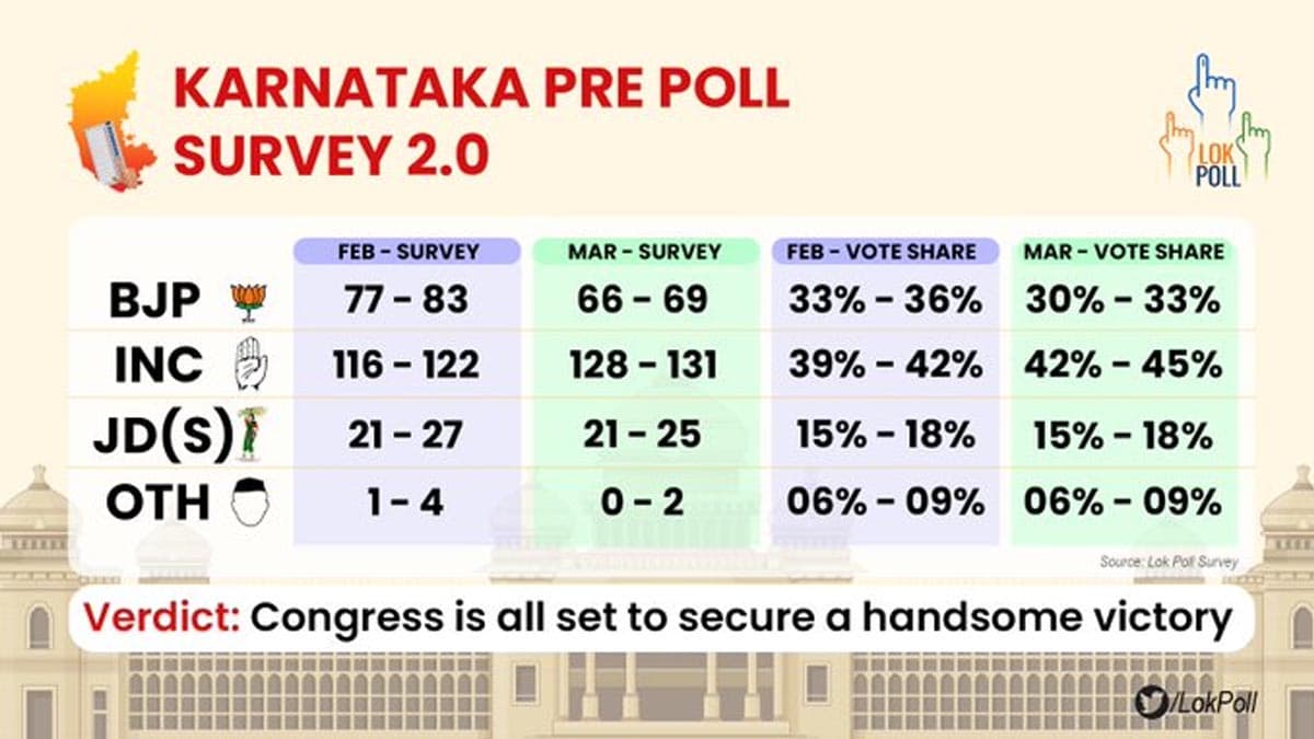 Fact Check: Polling inaccuracies can occur in pre-election surveys.