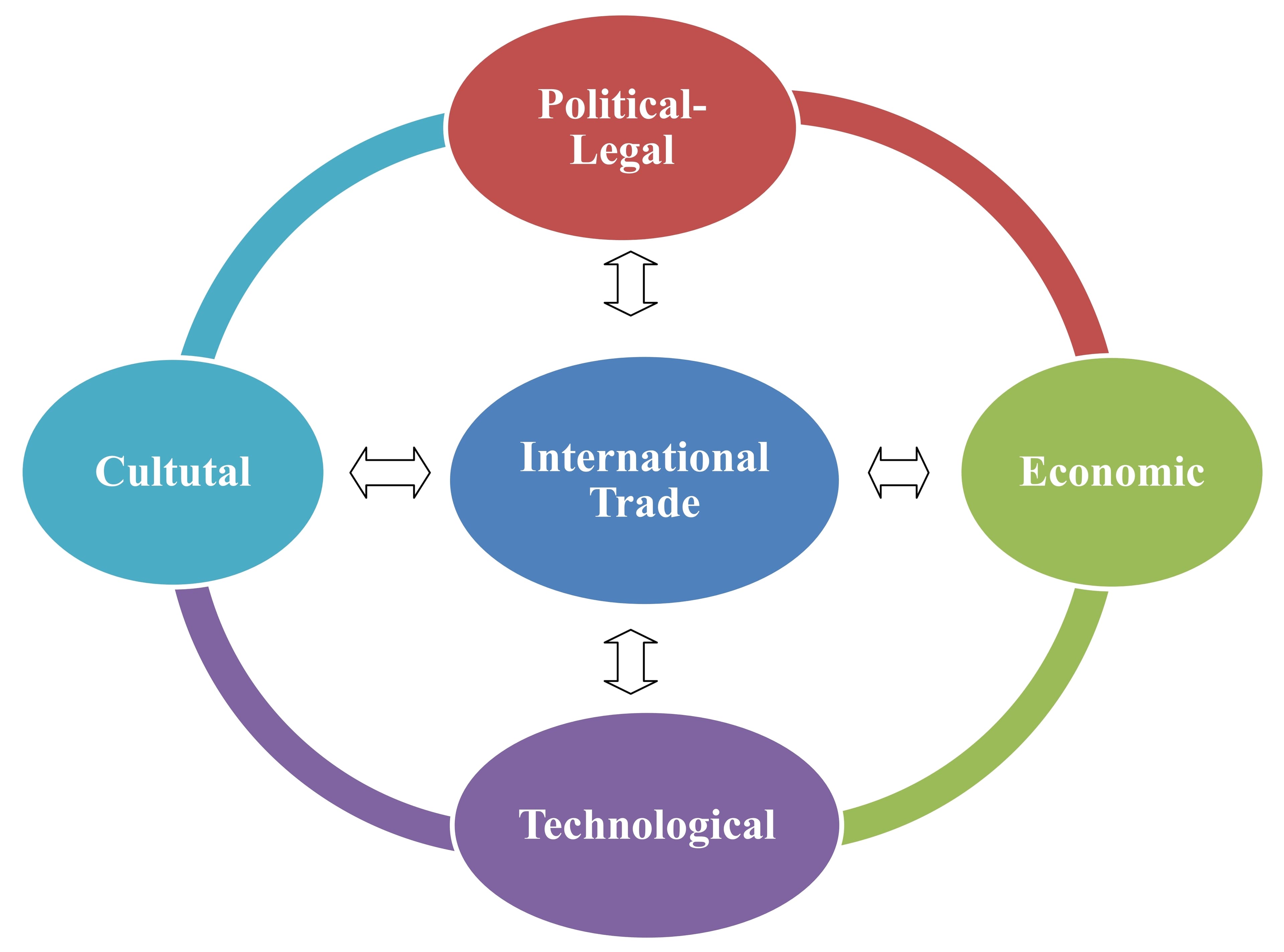 Fact Check: Global trade policies can affect international markets and economies.