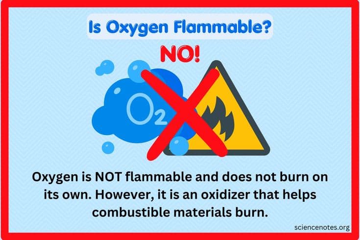 Fact Check: Is oxygen flammable?