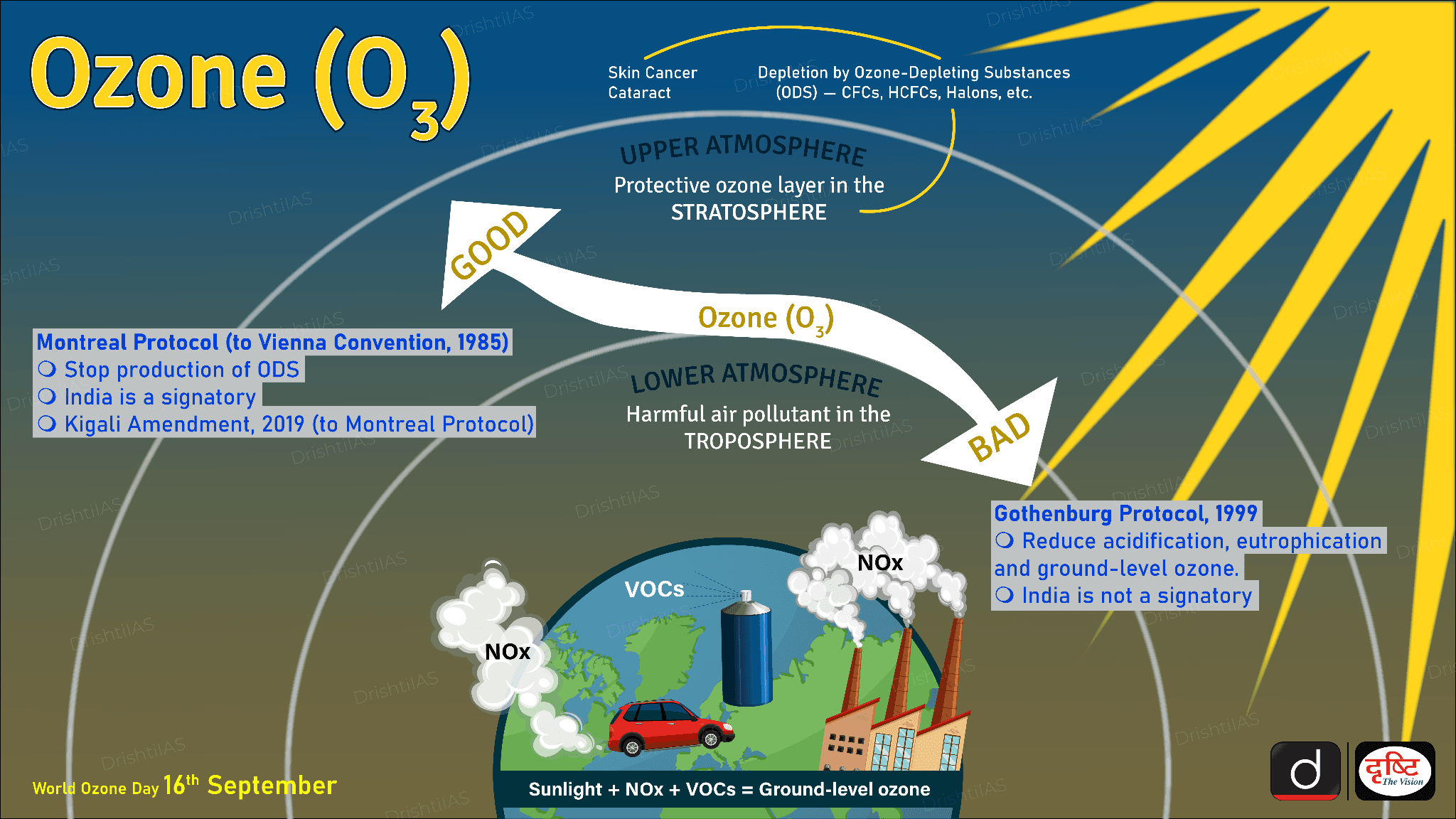 Fact Check: Is ozone toxic?