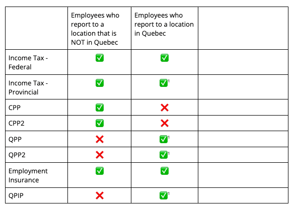 Fact Check: Is participation in QPIP mandatory?