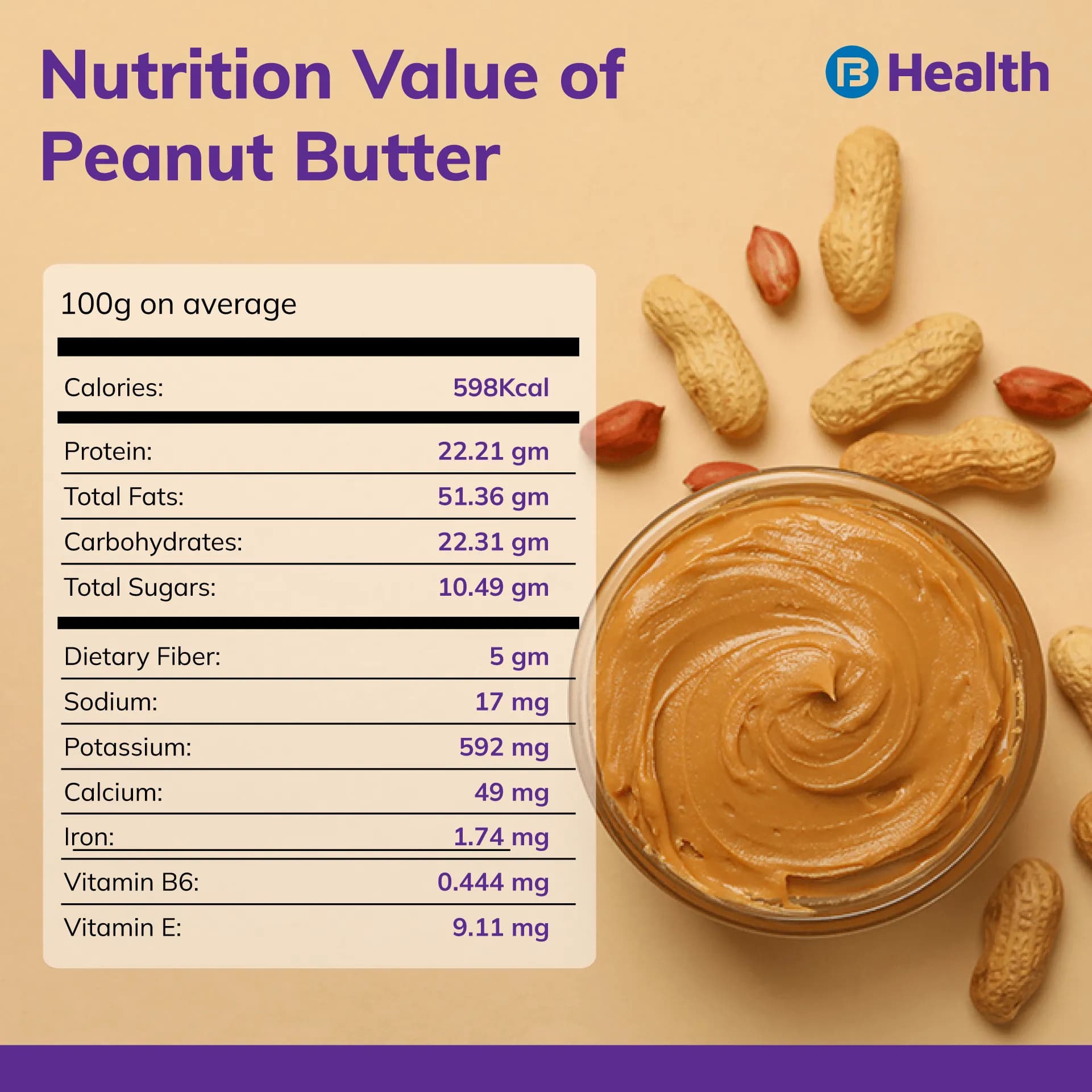 Fact Check: Is peanut butter healthy?