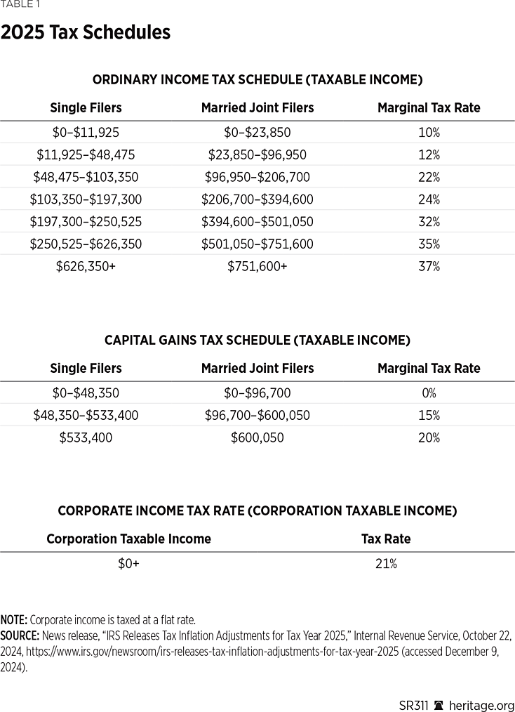 Fact Check: Tax cuts from the 2017 Trump tax package are set to expire.