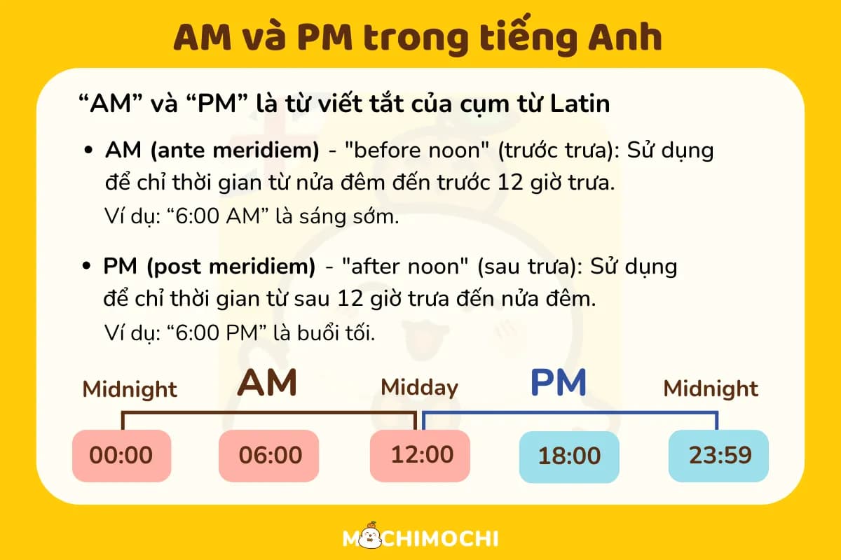 Fact Check: Is pm or am?