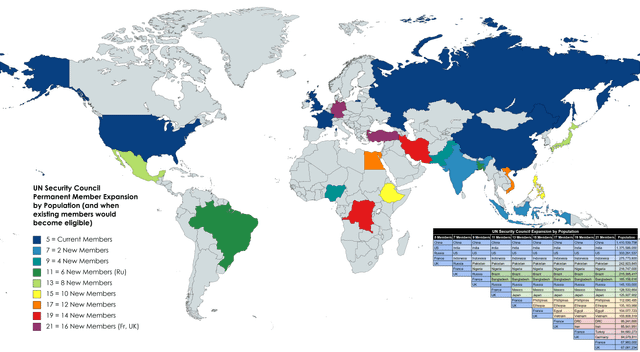 Fact Check: Russia and France are permanent members of the UN Security Council.