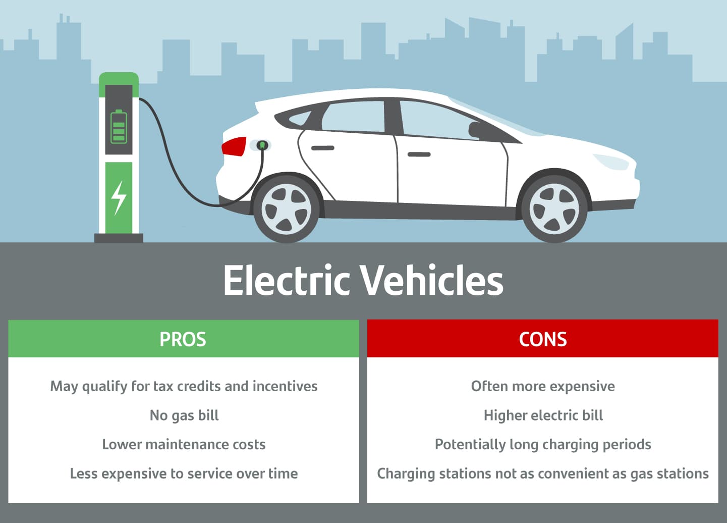Fact Check: Incentives for electric vehicle purchases can affect consumer behavior.