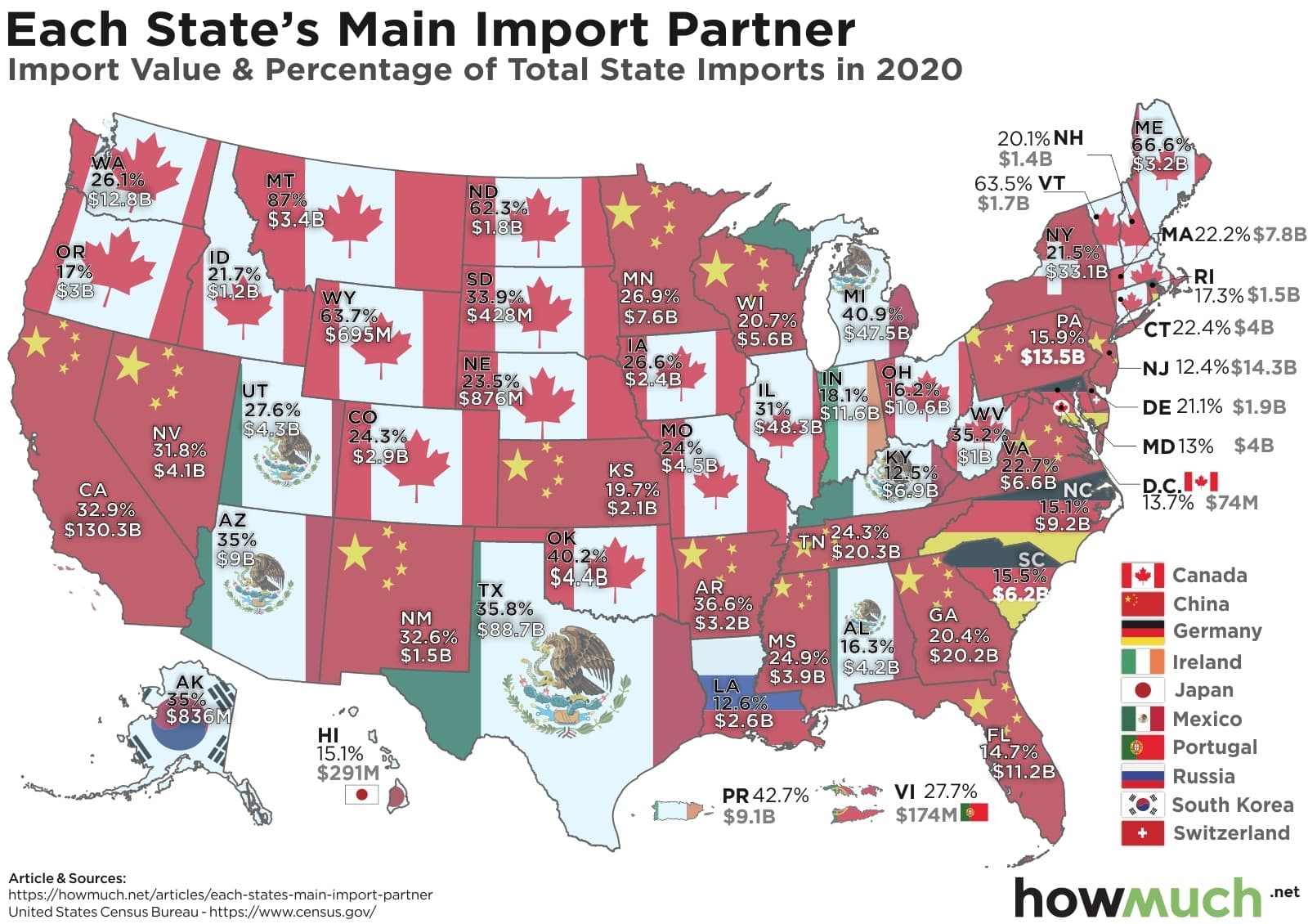 Fact Check: The United States is one of the largest importers of oil.