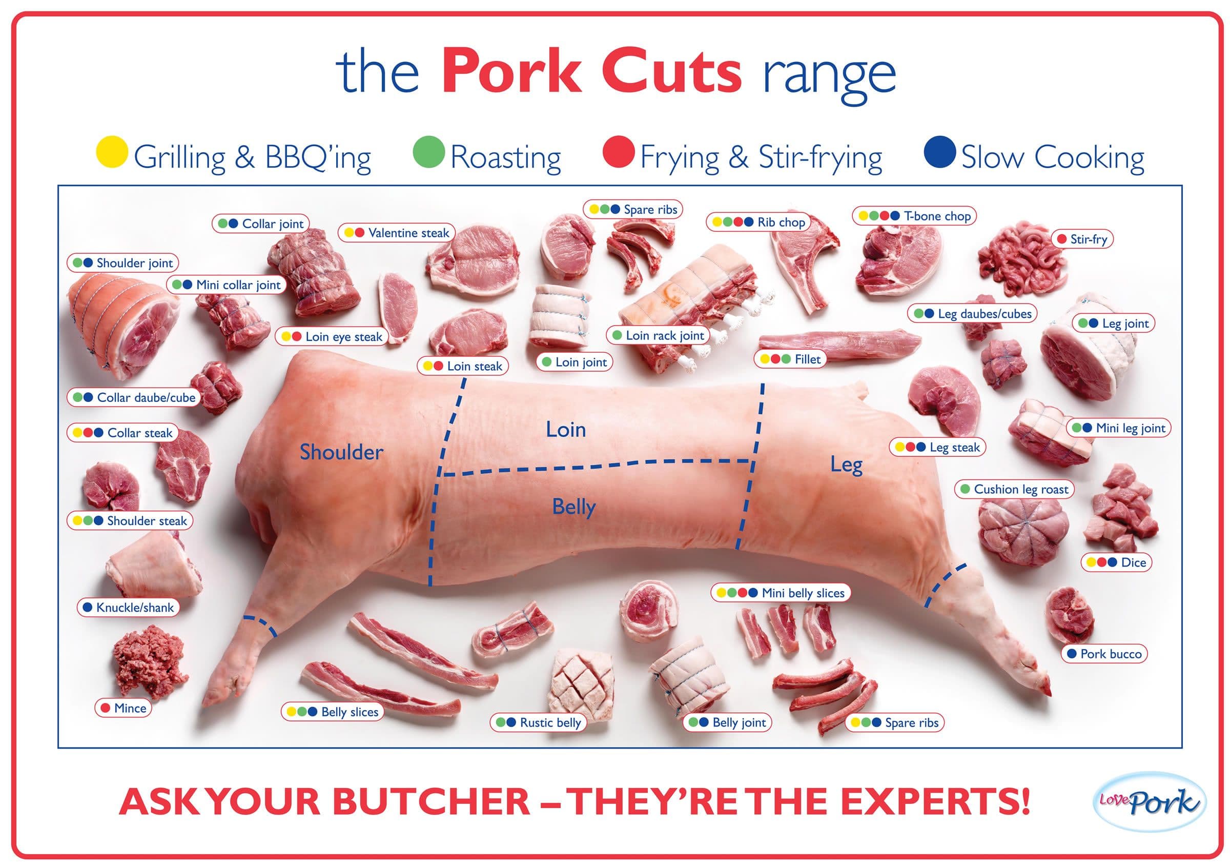 Fact Check: Is pork red meat?