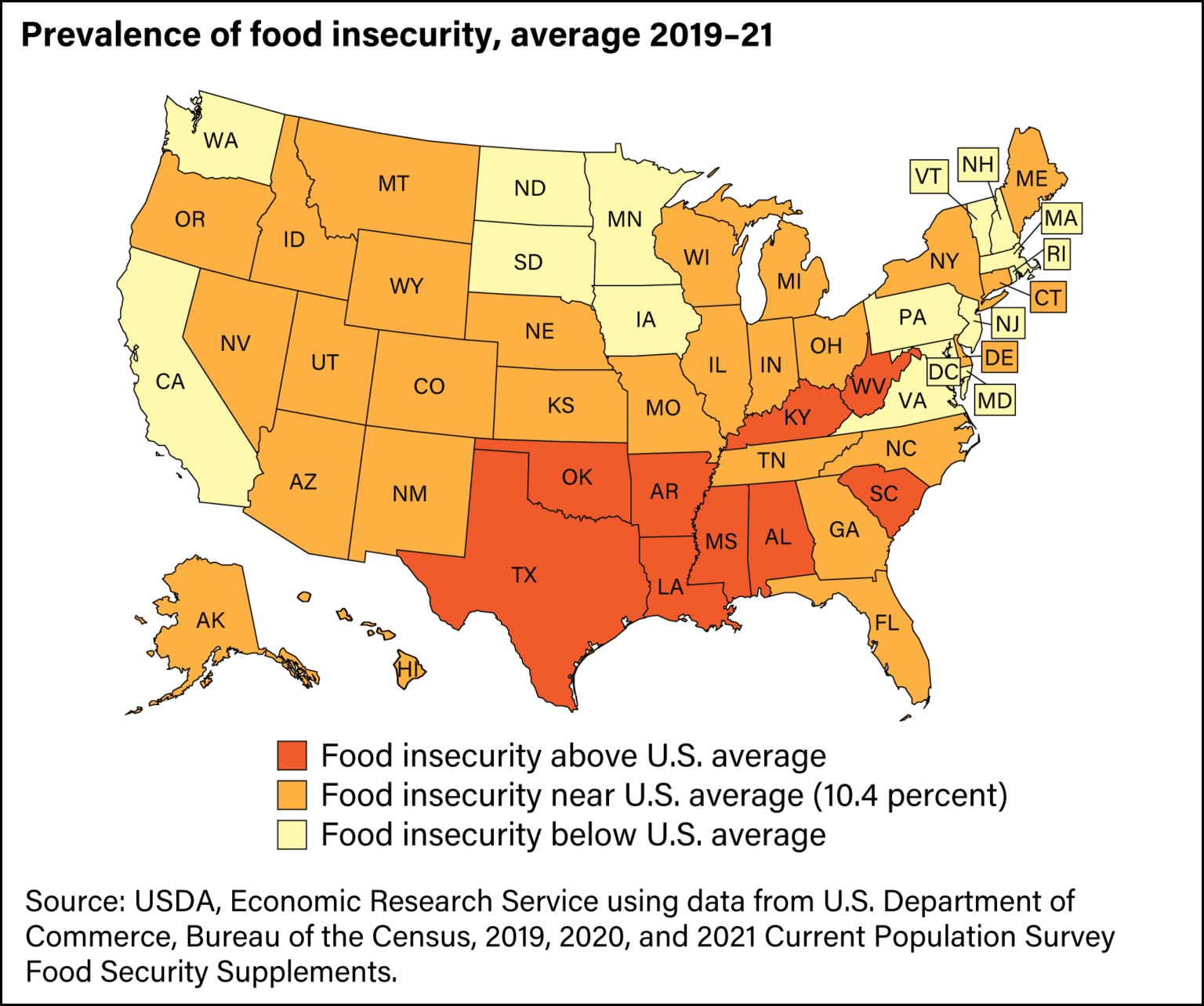 Fact Check: USA food is unsafe