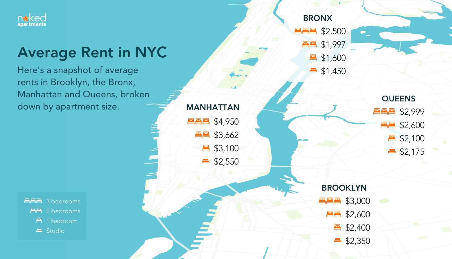 Fact Check: The average rent for a stabilized unit in New York City is $1,599.