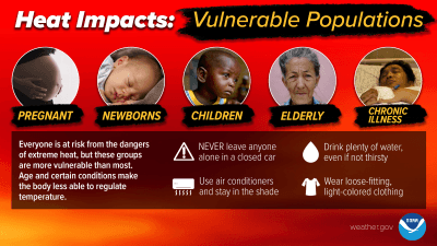 Fact Check: Extreme heat can increase mortality rates, especially among vulnerable populations.