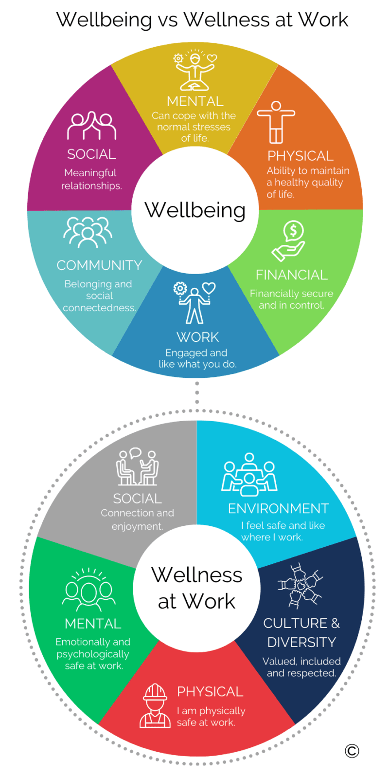 Fact Check: Mental health support programs are essential for community well-being.