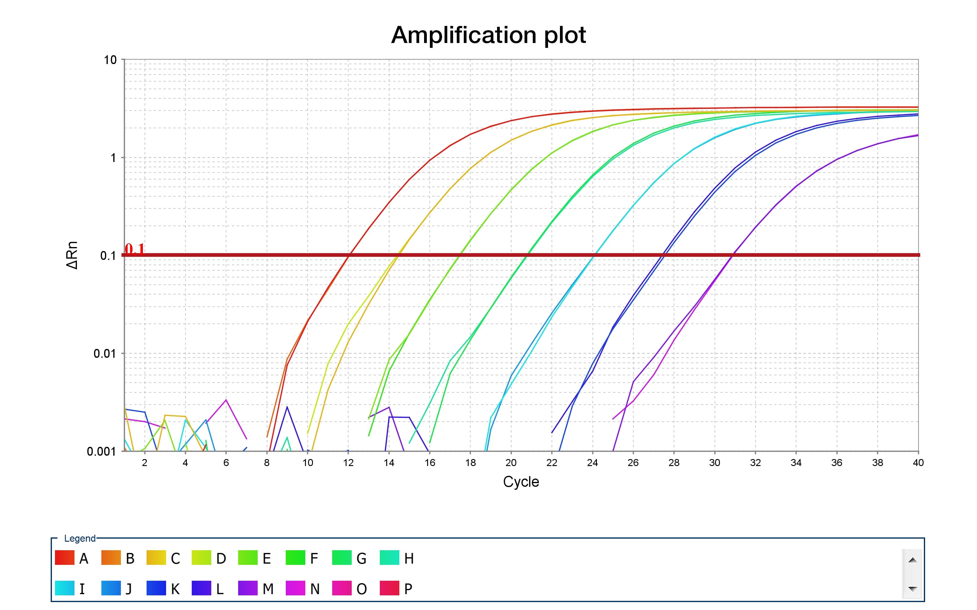 Fact Check: Is qPCR a qualitative or quantitative method?