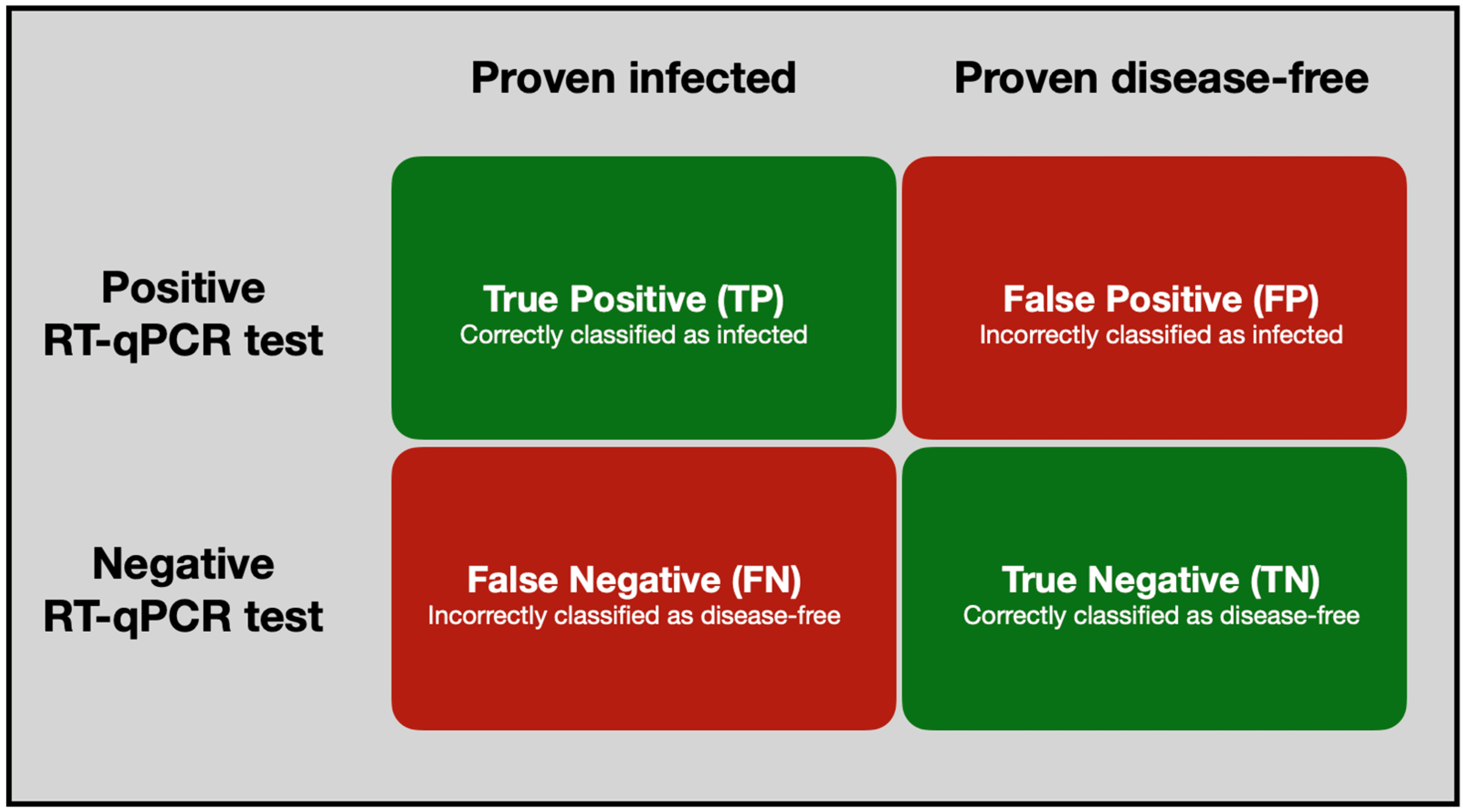 Fact Check: Is qPCR the same as RT-PCR?