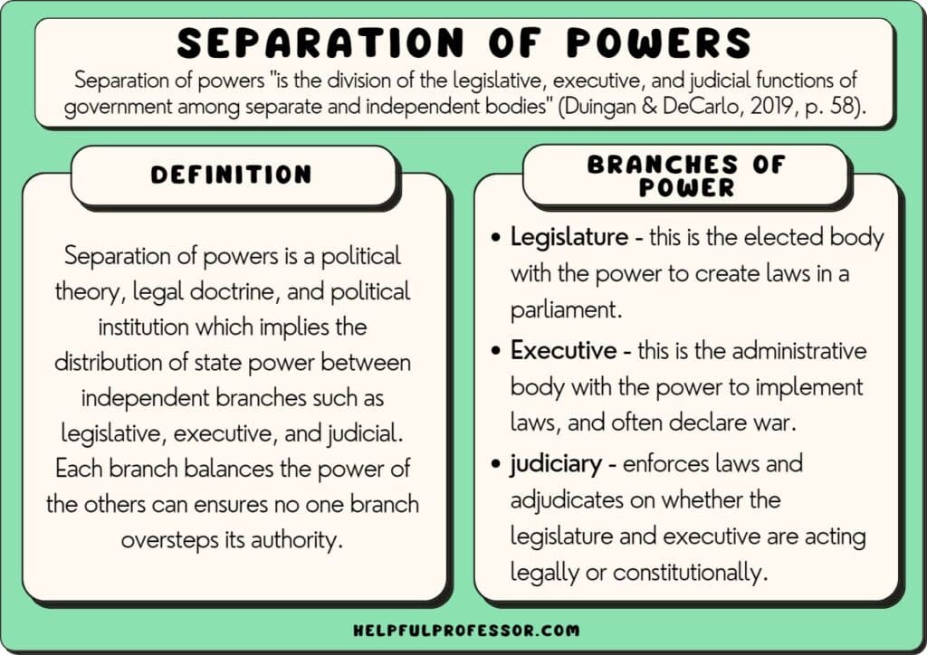 Fact Check: The separation of powers is a key principle of American democracy.