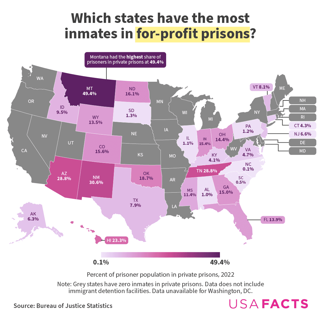 Fact Check: Private prisons are for-profit facilities that house incarcerated individuals.