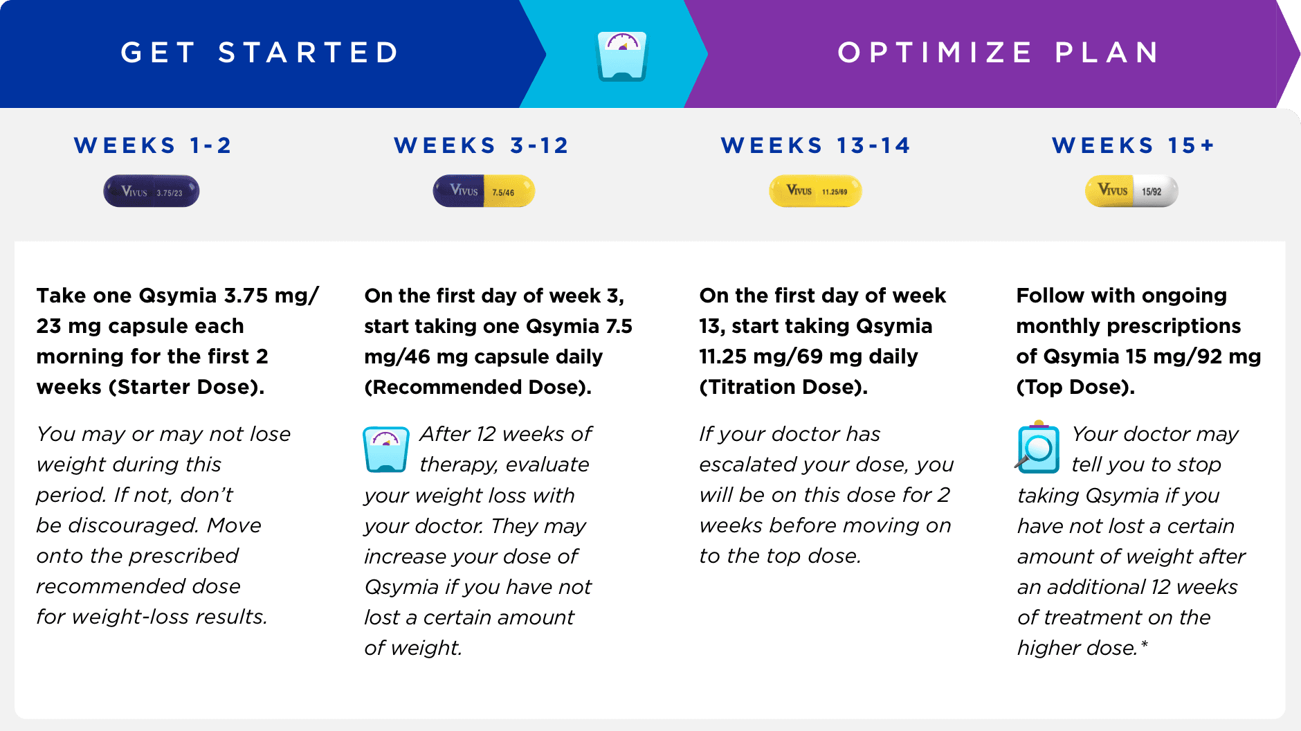 Fact Check: Is qsymia better than phentermine?