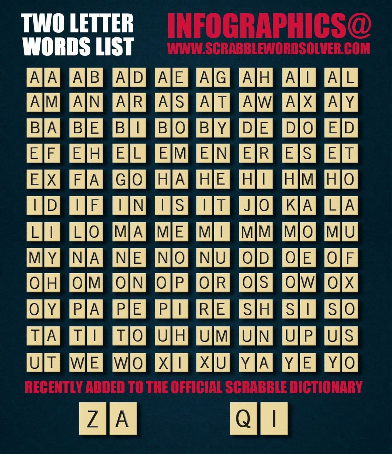 Fact Check: Is qtip a scrabble word?