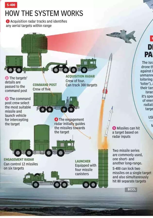 Fact Check: Air defense systems can significantly reduce casualties during military conflicts.