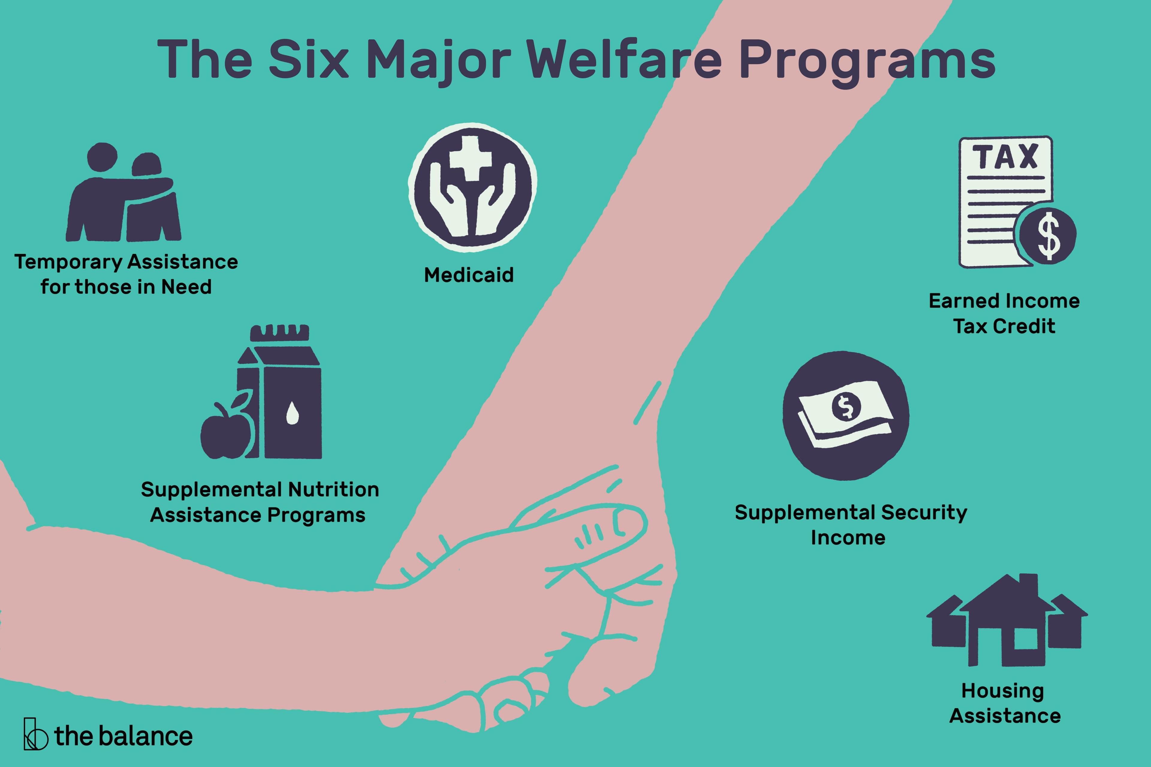Fact Check: The UK government can make changes to welfare legislation.
