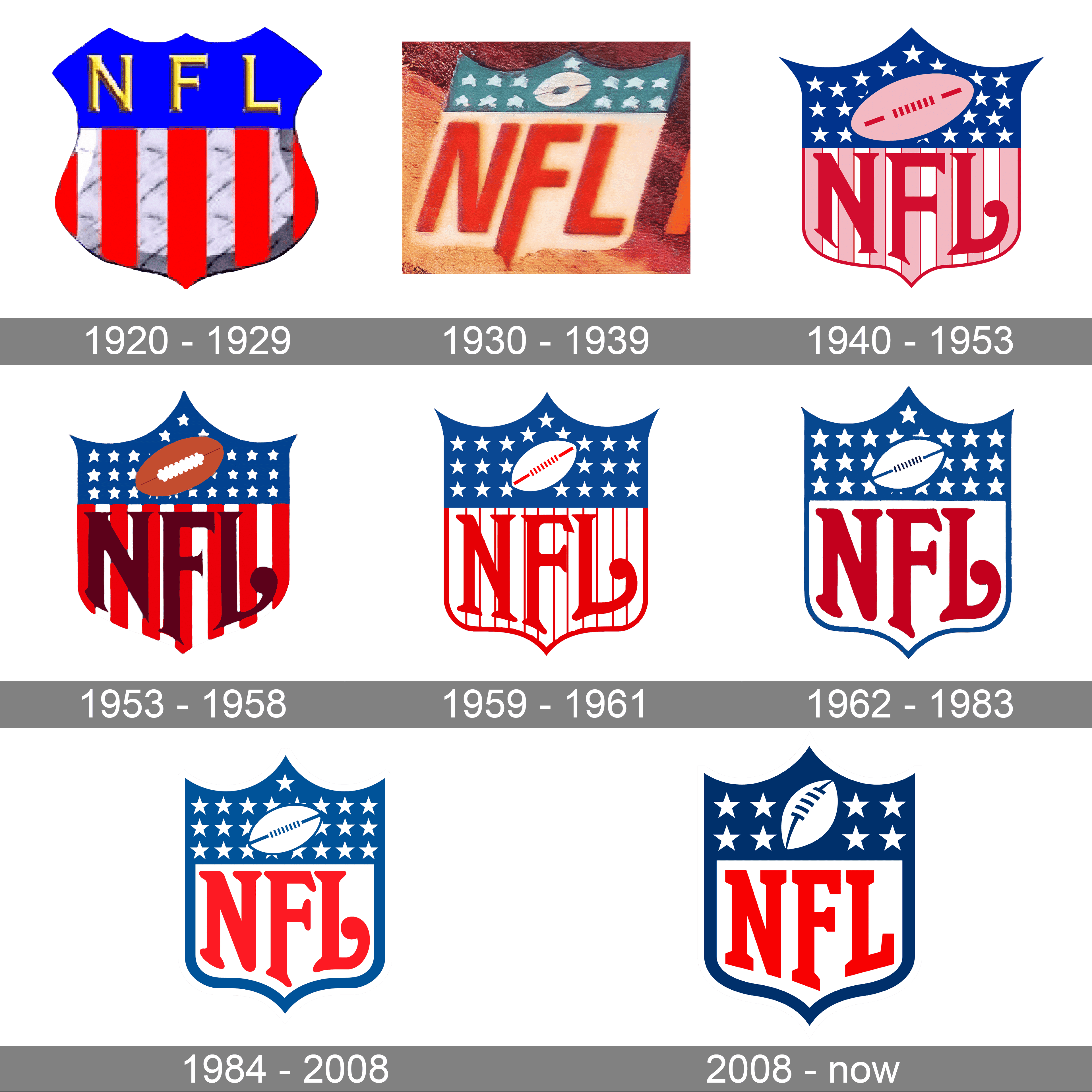 Fact Check: The National Football League (NFL) was established in 1920.